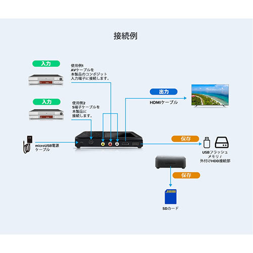 テック 簡単ビデオダビング2 コンポジット/S端子録画対応 TADREC-S2