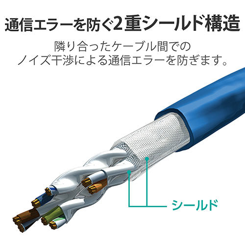 エレコム Cat7 LANケーブル LD-TWSY/BU1