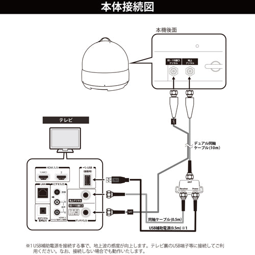 INBYTE BSデジタル、BS/110°CS、地上デジタル対応オールインワンアンテナSELFSAT DUAL J06D