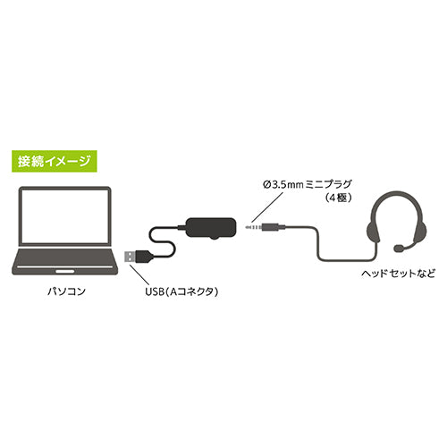 5本セット ミヨシ オーディオUSB変換アダプタ 4極 多機能タイプ PAA-U4P/2X5