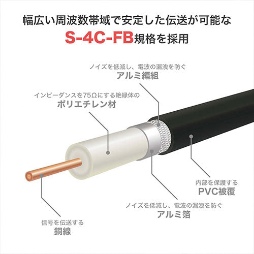 【5個セット】 HORIC ホーリック アンテナ延長ケーブル 1m ブラック F型接栓メス/L字差込式コネクタ ACF10-672BKX5