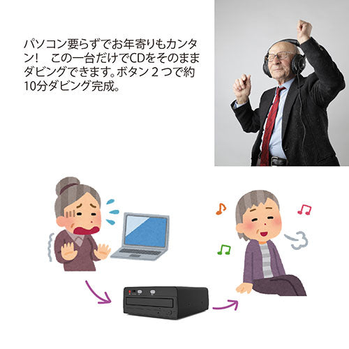 サイエルインターナショナル CDダビング機 SLI-CDW01