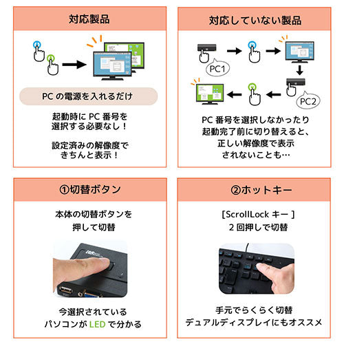 ラトックシステム VGAパソコン切替器(2台用) RS-230U