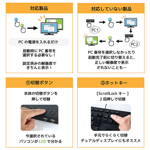 ラトックシステム VGAパソコン切替器(4台用) RS-430U