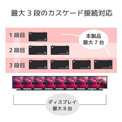 ラトックシステム 4K60Hz対応 1入力2出力 HDMI分配器(動作モード機能付) RS-HDSP2M-4K
