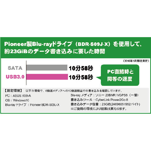ラトックシステム USB3.0 5インチドライブケース RS-EC5-U3Z
