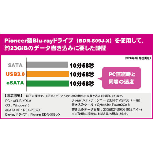 ラトックシステム USB3.0/eSATA 5インチドライブケース RS-EC5-EU3Z