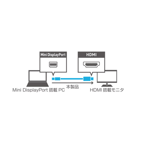 ミヨシ FullHD対応 miniDisplayPort-HDMIケーブル ホワイト 2m DPC-2KHD20/WH