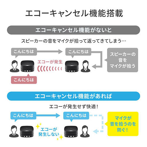 サンワサプライ WEB会議小型スピーカーフォン 連結可能 MM-MC35N