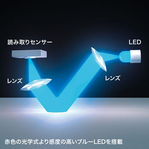 サンワサプライ Bluetoothエルゴノミクスマウス MA-ERGBT18