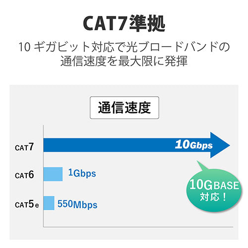 エレコム Cat7 LANケーブル LD-TWSYT/BM2