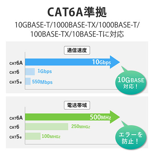 エレコム CAT6A準拠すき間用LANケーブル(屋外対応版) LD-VAPF6A/SV04