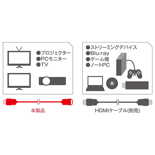 5本セット ミヨシ HDMI延長ケーブル HET-15/BKX5
