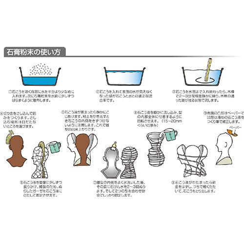 【5個セット】 ARTEC A級石膏 1kg ATC23823X5