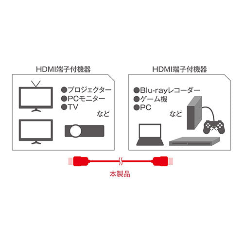 【5個セット】 ミヨシ HDMIケーブル 1.5m ブラック HDC-H15/BKX5