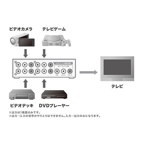 【5個セット】 ミヨシ AVセレクター4台用 ブラック RCS-01/BKX5