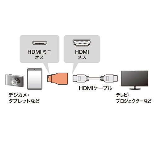 【5個セット】 サンワサプライ HDMI変換アダプタ ミニHDMI AD-HD07MKX5