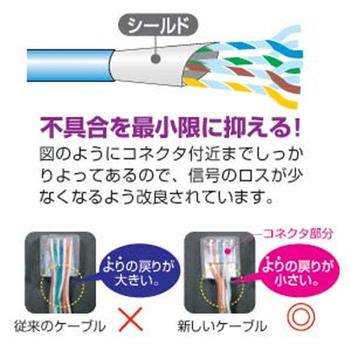 【5個セット】 サンワサプライ STPエンハンスドカテゴリ5ケーブル KB-STP-02LBNX5