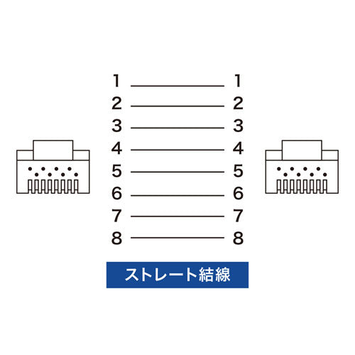 【5個セット】 サンワサプライ STPエンハンスドカテゴリ5ケーブル KB-STP-02LBNX5