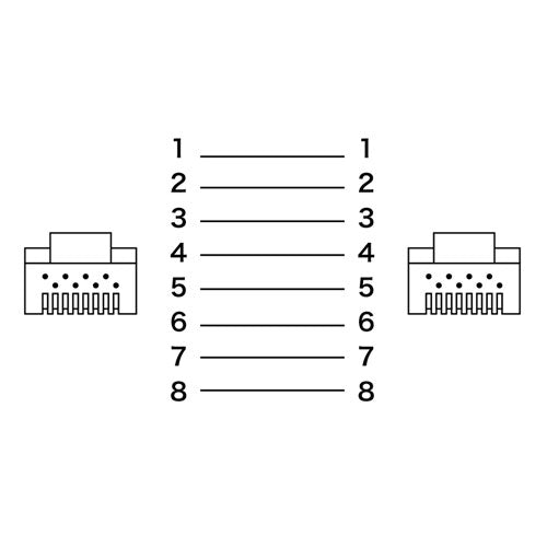 【5個セット】 サンワサプライ エンハンスドカテゴリ5より線LANケーブル KB-T5Y-07NX5