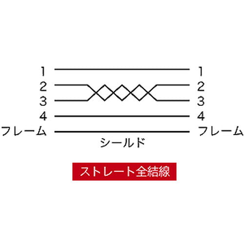 【5個セット】 サンワサプライ エコUSBケーブル KU20-EC3KX5