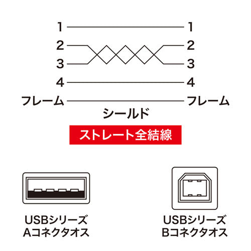 【5個セット】 サンワサプライ 極細USBケーブル (USB2.0 A-Bタイプ) 0.5m ホワイト KU20-SL05WKX5