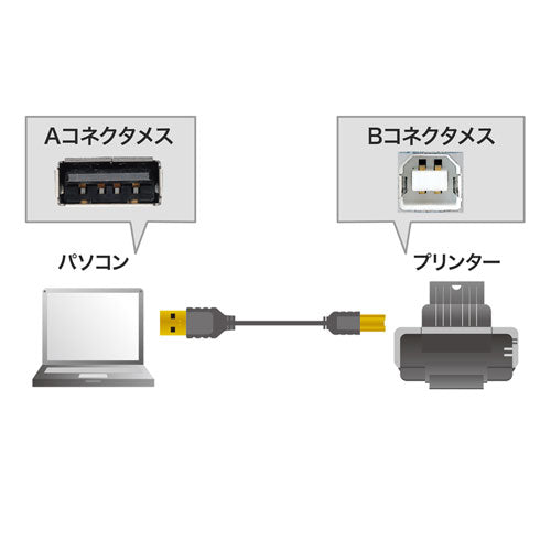 【5個セット】 サンワサプライ 極細USBケーブル (USB2.0 A-Bタイプ) 1m ブラック KU20-SL10BKKX5