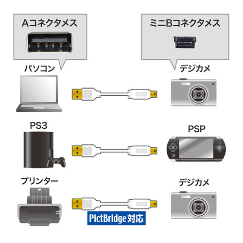 【5個セット】 サンワサプライ 極細ミニUSBケーブル (ミニBタイプ) 0.5m KU-SLAMB505WKX5