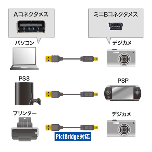 【5個セット】 サンワサプライ 極細ミニUSBケーブル (ミニBタイプ) 1m KU-SLAMB510BKKX5