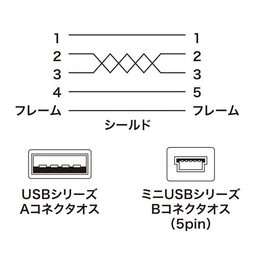 【5個セット】 サンワサプライ 極細ミニUSBケーブル (ミニBタイプ) 1m KU-SLAMB510BKKX5