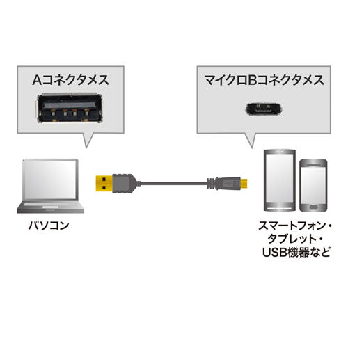 【5個セット】 サンワサプライ 極細マイクロUSBケーブル (A-マイクロB)0.2m KU-SLAMCB02KX5