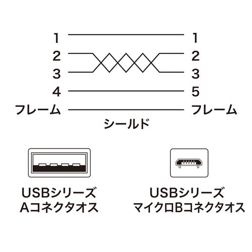 【5個セット】 サンワサプライ 極細マイクロUSBケーブル (A-マイクロB)0.2m KU-SLAMCB02KX5