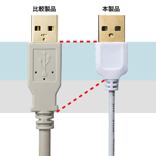 【5個セット】 サンワサプライ 極細USB延長ケーブル (A-Aメス延長タイプ) 2m KU-SLEN20WKX5