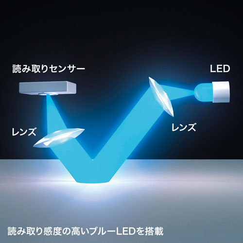 【5個セット】 サンワサプライ ワイヤレスブルーLEDマウス MA-WB312BKX5