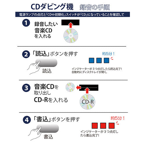 サイエルインターナショナル CDダビング機 SLI-CDW01