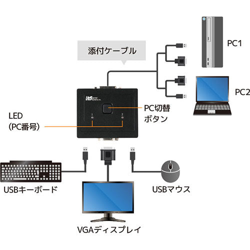 ラトックシステム VGAパソコン切替器(2台用) RS-230U