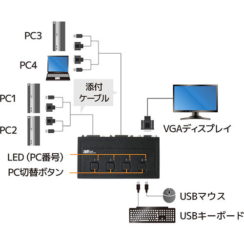 ラトックシステム VGAパソコン切替器(4台用) RS-430U