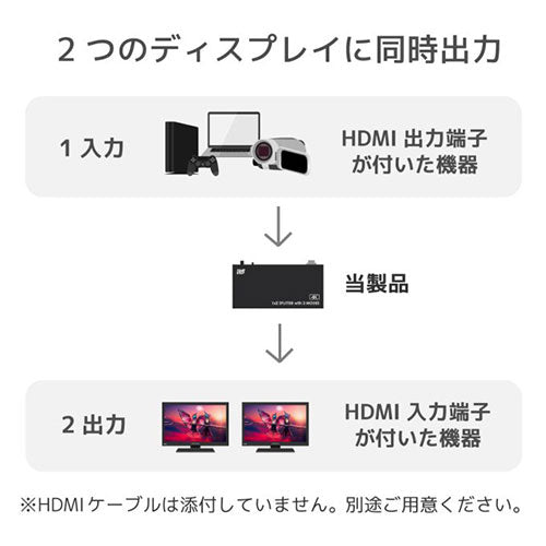 ラトックシステム 4K60Hz対応 1入力2出力 HDMI分配器(動作モード機能付) RS-HDSP2M-4K