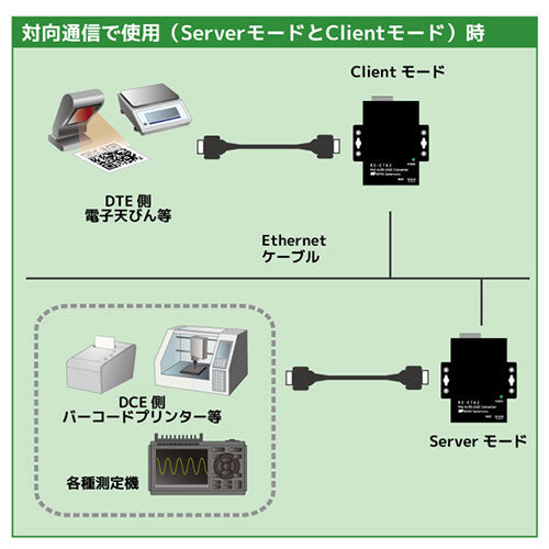ラトックシステム PoE to RS-232C コンバーター RS-ET62