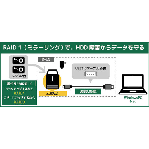ラトックシステム USB3.0 RAIDケース (HDD2台用・ホワイトシルバー) RS-EC32-U3RWSZ