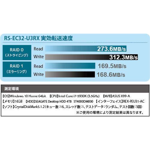 ラトックシステム USB3.0 RAIDケース (HDD2台用・ホワイトシルバー) RS-EC32-U3RWSZ