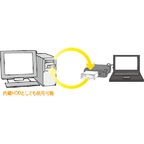 ラトックシステム USB3.0/eSATA リムーバブルケース (外付け1ベイ) SA3-DK1-EU3Z