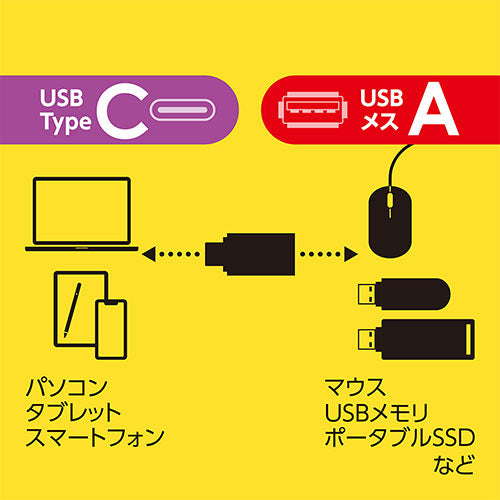 ミヨシ USB Type-CtoA変換アダプタ USA-10G2