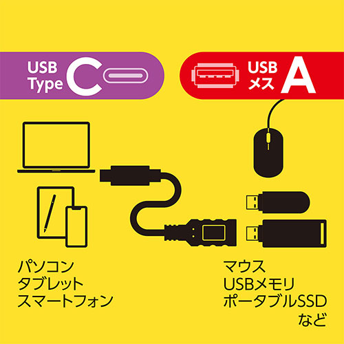 ミヨシ USB Type-CtoA変換ケーブル 5cm USA-10G2C/SS