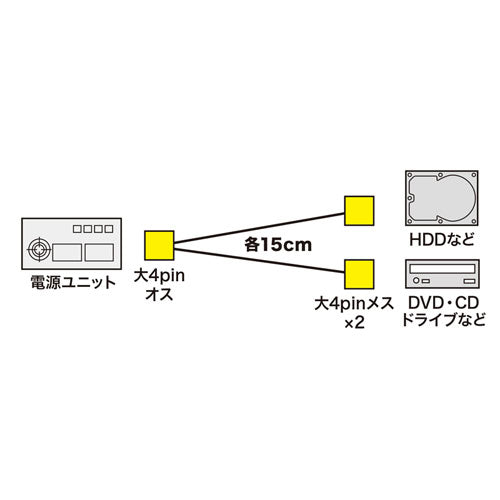 サンワサプライ 電源ケーブル TK-PW72N2
