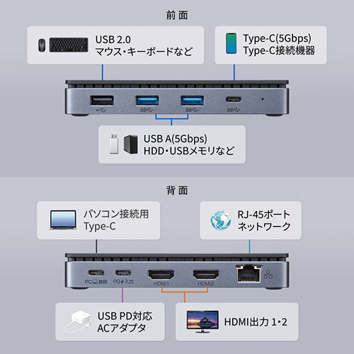 サンワサプライ USB Type-Cドッキングステーション HDMI×2画面出力対応 USB-CVDK15
