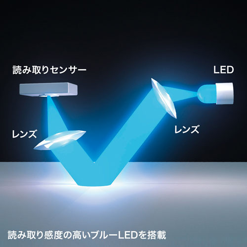 サンワサプライ 静音ワイヤレスブルーLEDマウス ”イオプラス” MA-IPWBS302IV