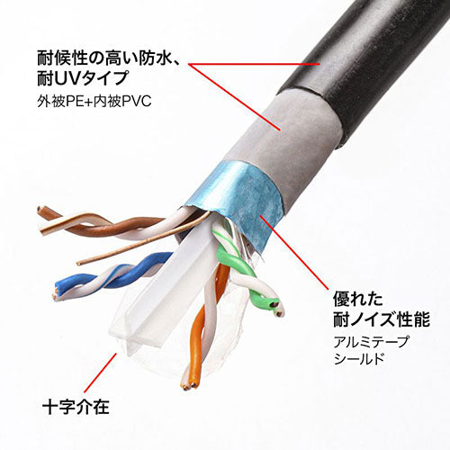 サンワサプライ カテゴリ6A屋外用LANケーブル KB-T6AAD-80BK