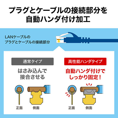 サンワサプライ カテゴリ6A SFTPハンダ産業用LANケーブル KB-HS6A-05NV