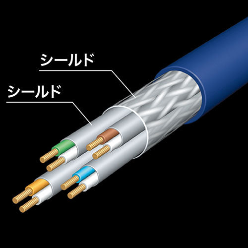 サンワサプライ カテゴリ6A SFTPハンダ産業用LANケーブル KB-HS6A-05NV
